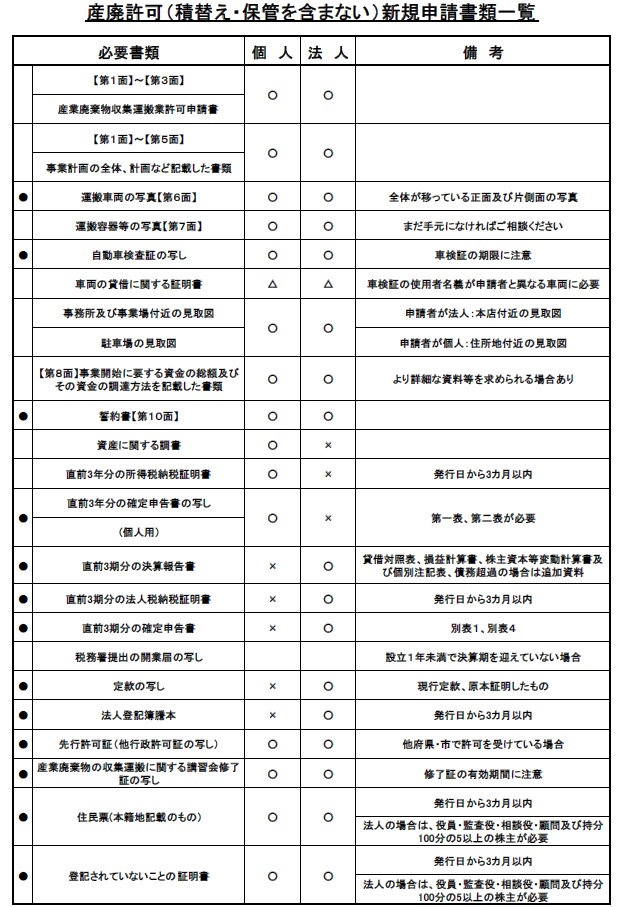 産廃収集運搬必要書類